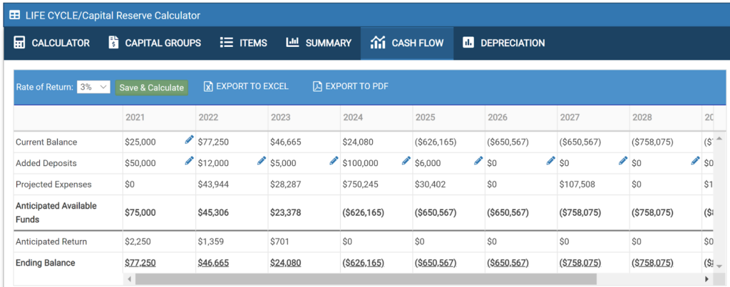 Life Cycle Calculator Cash Flow