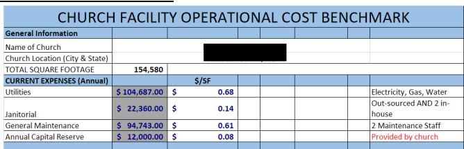 operational benchmarking