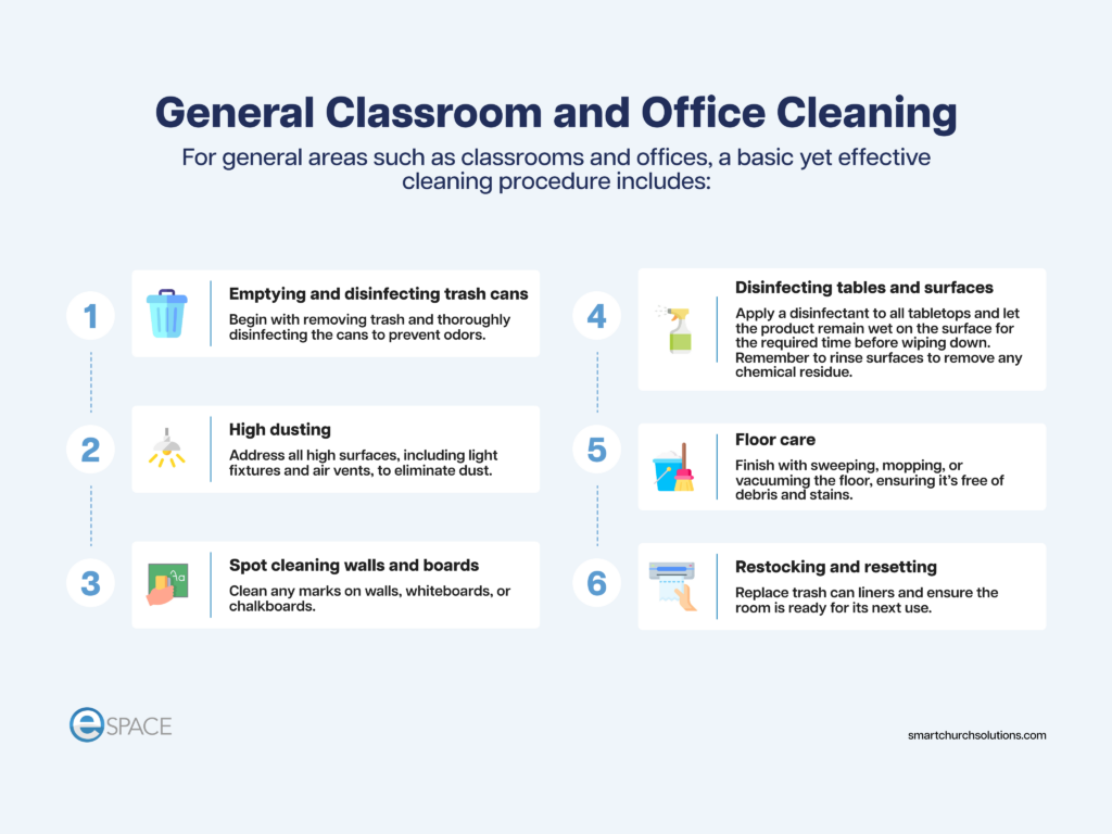 infographic for General Classroom and Office Cleaning