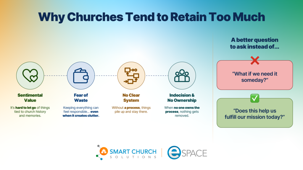 infographic on why churches tend to retain so much stuff in storage