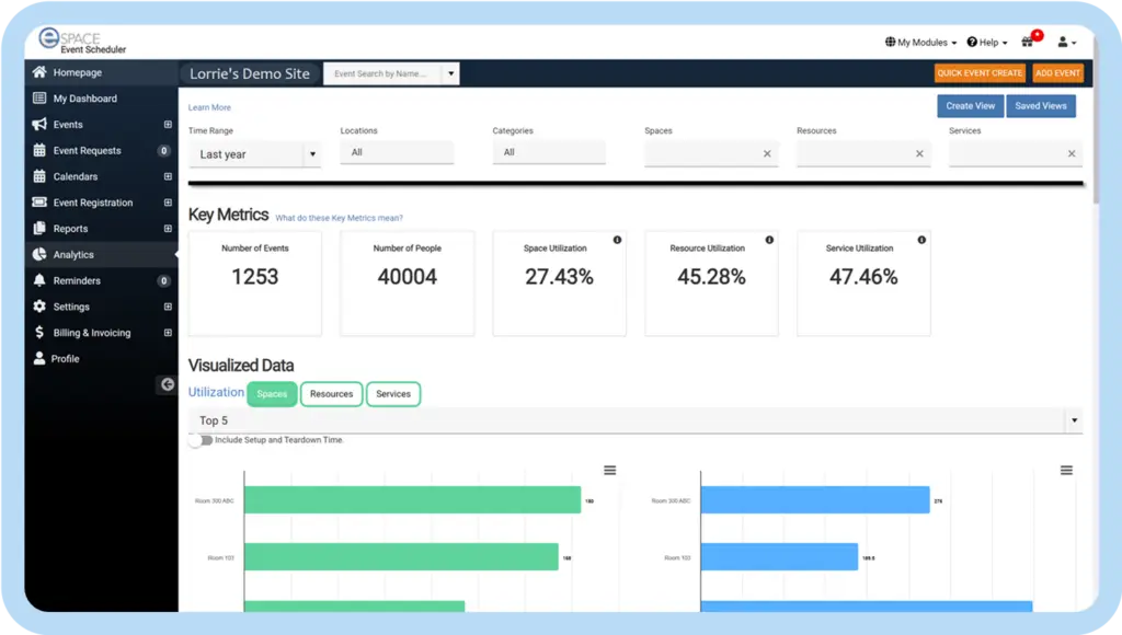 eSPACE analytics dashboard showing event counts and space utilization