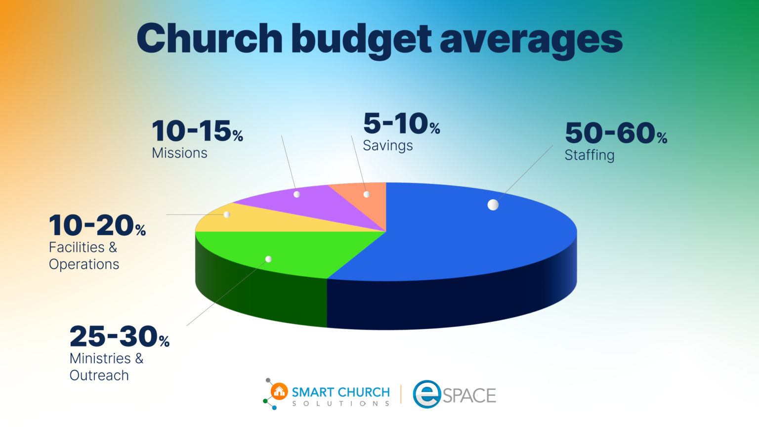 The Church Budget and General Fund: A Guide - Smart Church Solutions